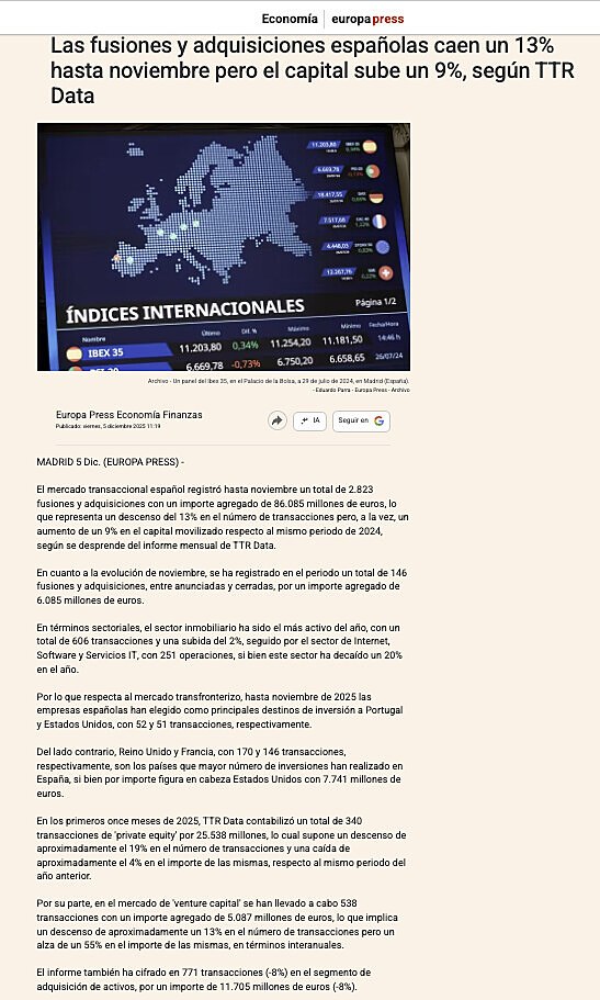 Las fusiones y adquisiciones espaolas caen un 13% hasta noviembre pero el capital sube un 9%, segn TTR Data